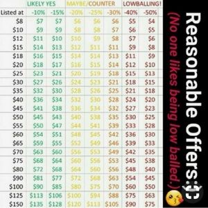 Let’s Be Reasonable